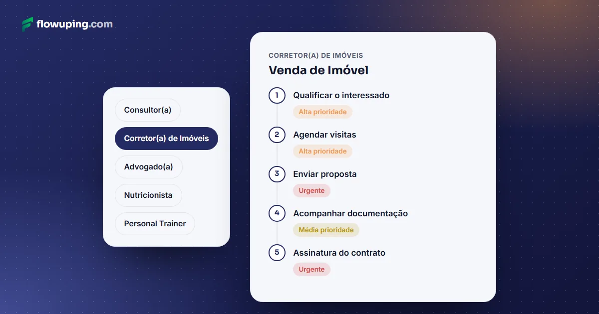 A escolha da área e o modelo de fluxo pronto de corretor de imóveis, com as etapas e as prioridades